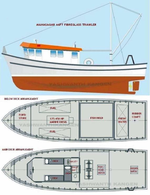 Long Range Trawler Yacht