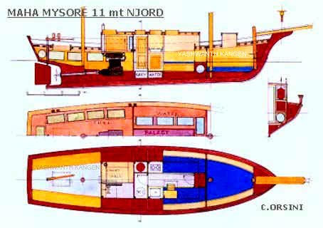 Njord layout